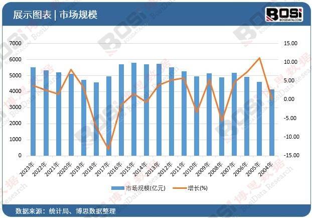 市场崛起独特魅力引领旅游新风尚！尊龙凯时最新平台登陆中国主题酒店