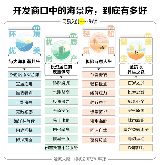 海景房：还有诗和远方吗？尊龙凯时ag旗舰厅登陆(图2)