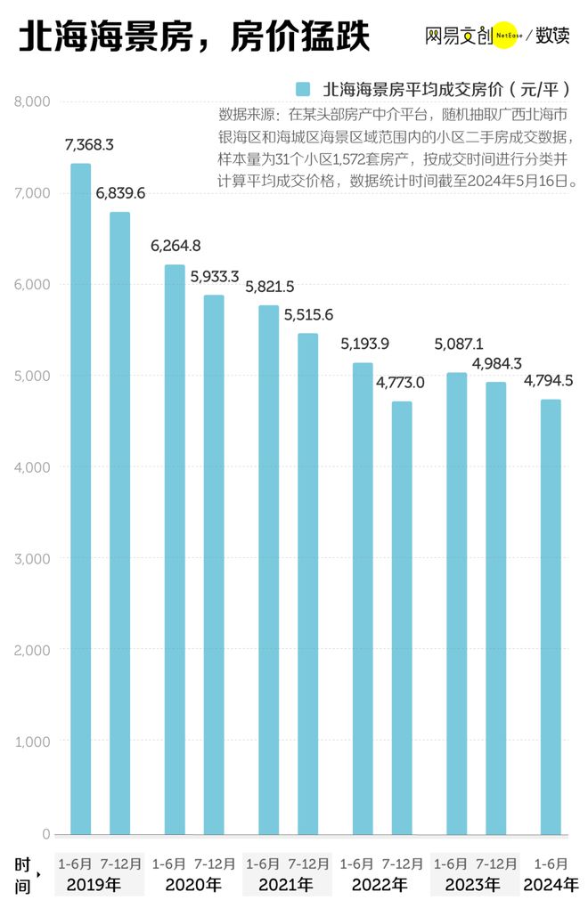 海景房：还有诗和远方吗？尊龙凯时ag旗舰厅登陆(图3)