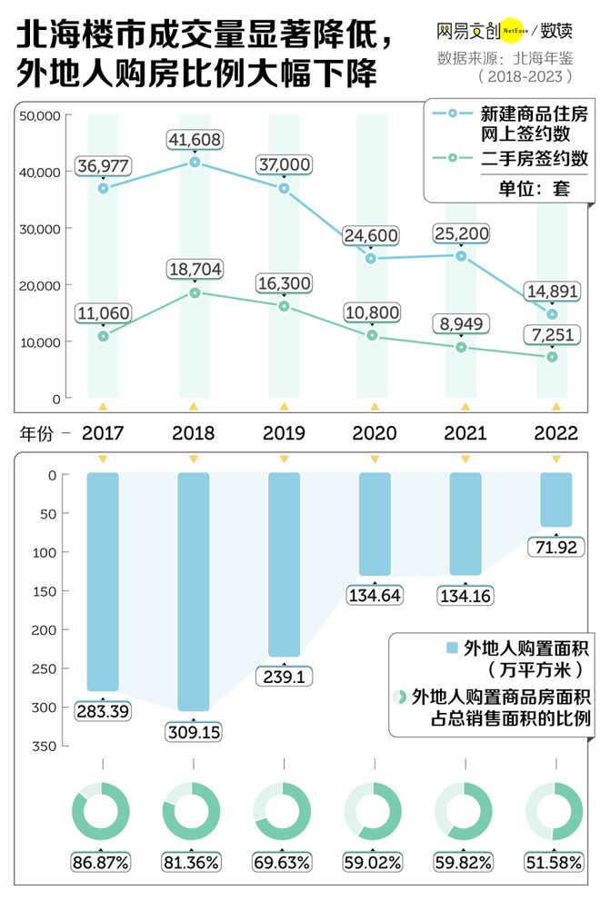 海景房：还有诗和远方吗？尊龙凯时ag旗舰厅登陆(图5)