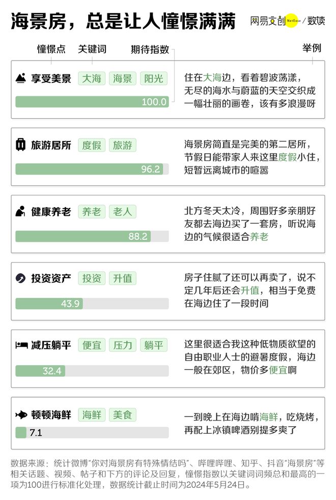 海景房：还有诗和远方吗？尊龙凯时ag旗舰厅登陆(图4)