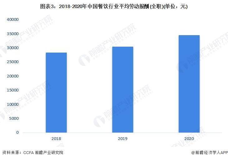 及市场规模分析 餐饮业对GDP拉动效应明显尊龙凯时注册2023年中国餐饮行业发展现状(图4)