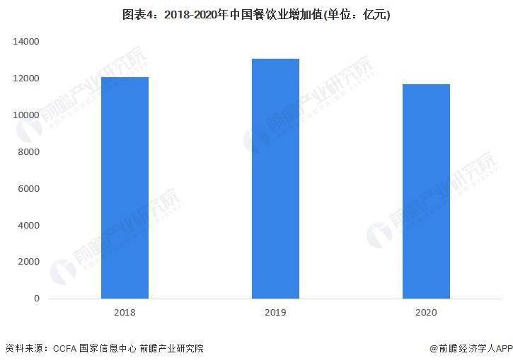 及市场规模分析 餐饮业对GDP拉动效应明显尊龙凯时注册2023年中国餐饮行业发展现状(图5)