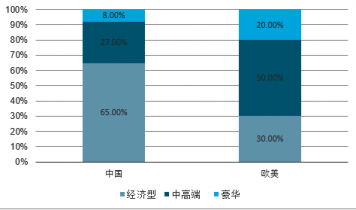 国酒店餐饮市场前景研究与投资策略报告Z6尊龙旗舰厅2023-2029年中