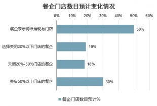 国酒店餐饮市场前景研究与投资策略报告Z6尊龙旗舰厅2023-2029年中(图2)